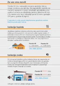 Revolucionarna 50 mm izolativna garažna vrata Hanus